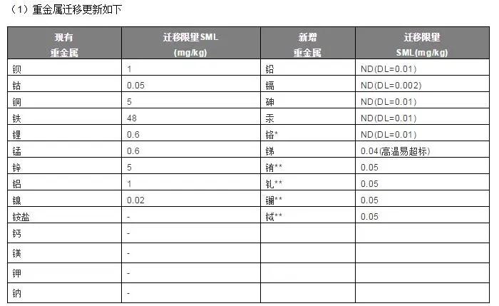 食品接触重金属.jpg