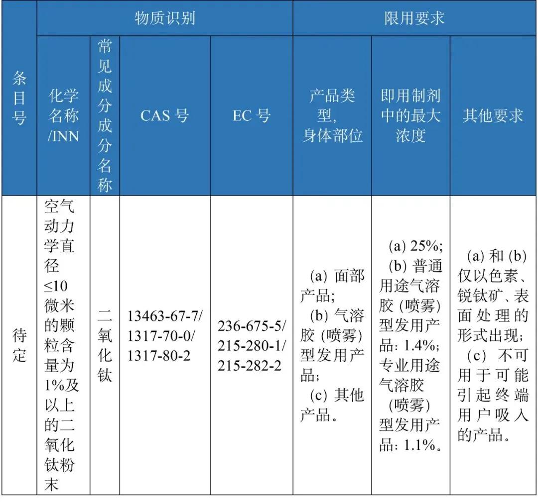 化妆品禁用物质-3.jpg